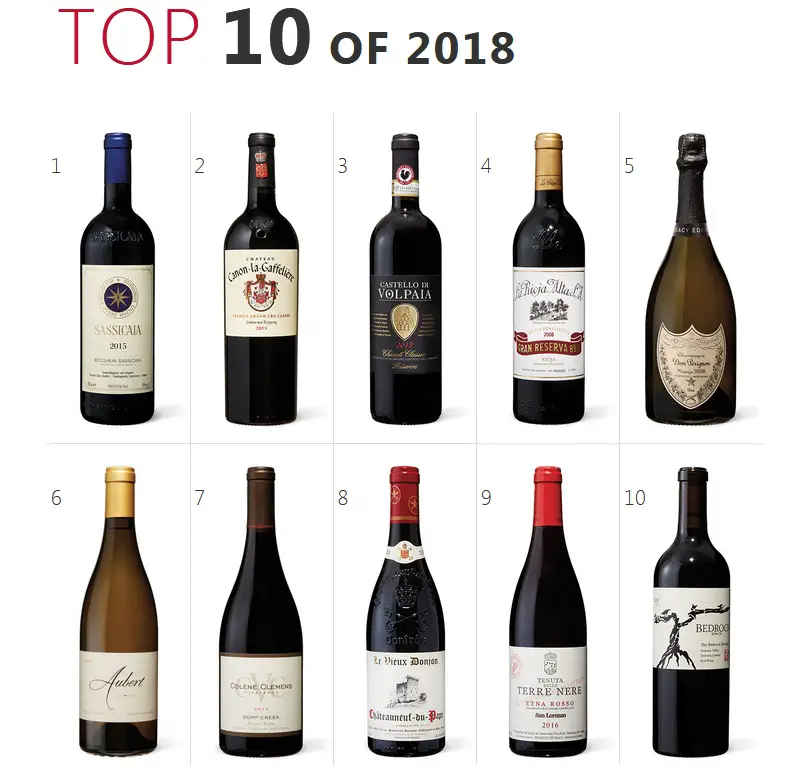 Nuestro top 100 de mejores vinos
