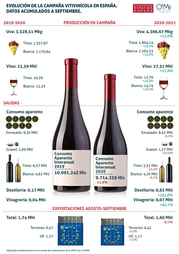 ¿Por qué son la carta de vinos más exigidos online desta semana