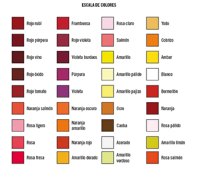 ¿Qué debes de revisar anteriormente de conseguir vinos de espana?