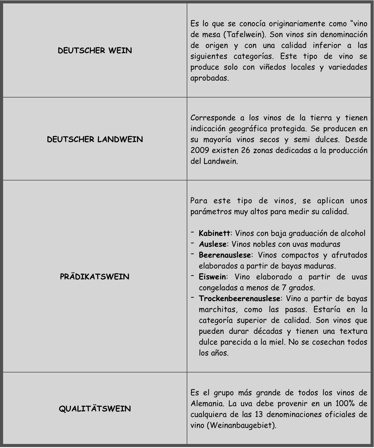 Tips para vinos alemanes superiores