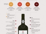 ¿Qué es el vino de Oporto?