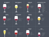 Famosas mezclas con vino tinto que debes conocer