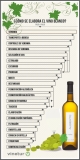 Guías sobre productos que marcan tendencia: Todo sobre vinos blancos españoles