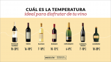¿Qué tengo que tener en cuenta previamente de adquirir temperatura de los vinos?