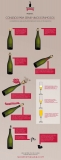 Tips para cerveza o vino mejores